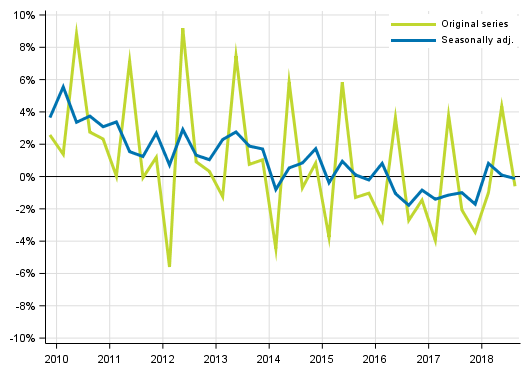 Appendix figure 2. Households’ saving rate