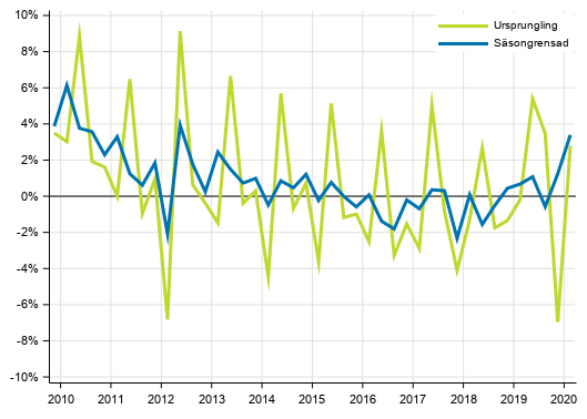 Figurbilaga 1. Hushållens sparkvot