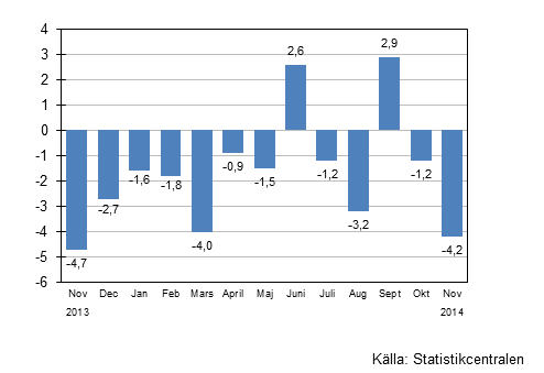 Årsförändring av omsättningen för storföretag, %