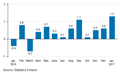 Seasonally adjusted change in the turnover of large enterprises from the previous month, %