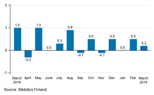 Seasonally adjusted change in the turnover of large enterprises from the previous month, %