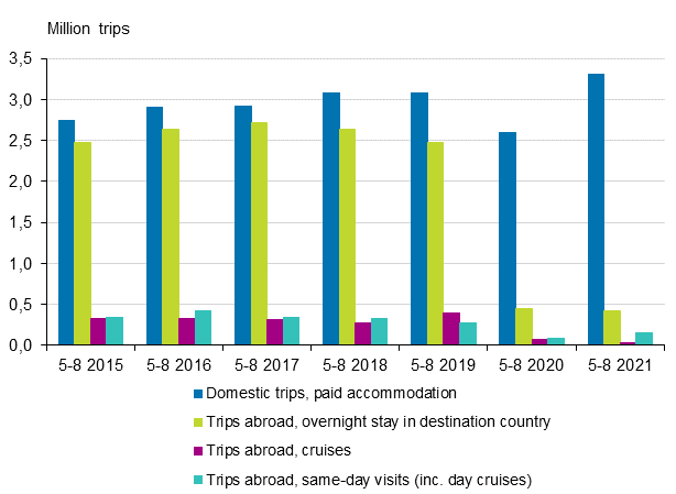 Leisure trips in January to April 2015 to 2021* (excl. domestic same-day trips and trips with free accommodation)