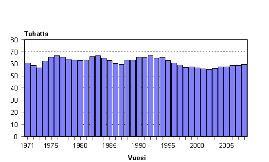 Elvn syntyneet 1971–2008