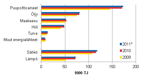 Energialähteiden käyttö teollisuudessa
