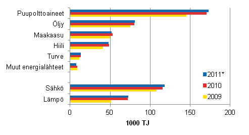 Energialhteiden kytt teollisuudessa