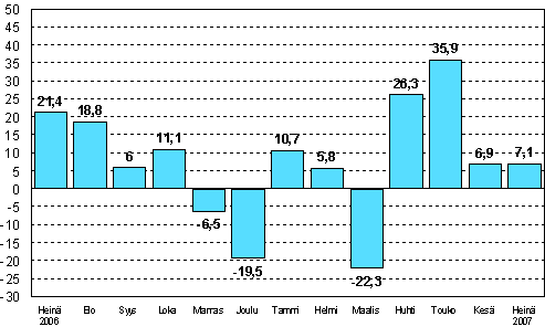 Teollisuuden uusien tilauksien muutos edellisen vuoden vastaavasta kuukaudesta (alkuperinen sarja), %