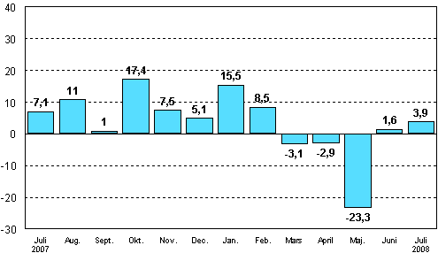 Frndringen av industrins orderingng frn motsvarande mnad ret innan (ursprunglig serie), %