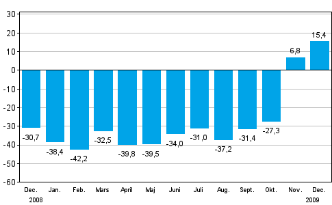 Förändringen av industrins orderingång från motsvarande månad året innan (ursprunglig serie), % (TOL 2008)