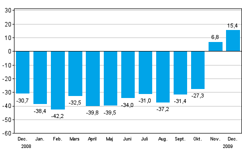 Frndringen av industrins orderingng frn motsvarande mnad ret innan (ursprunglig serie), % (TOL 2008)