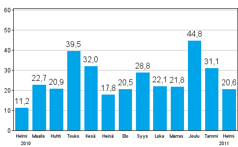 Teollisuuden uusien tilauksien muutos edellisest vuodesta (alkuperinen sarja), % (TOL 2008)