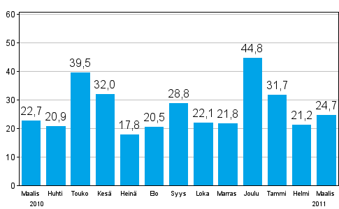 Teollisuuden uusien tilauksien muutos edellisestä vuodesta (alkuperäinen sarja), % (TOL 2008)