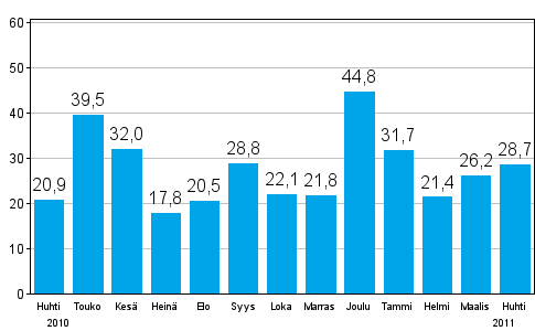 Teollisuuden uusien tilauksien muutos edellisest vuodesta (alkuperinen sarja), % (TOL 2008)