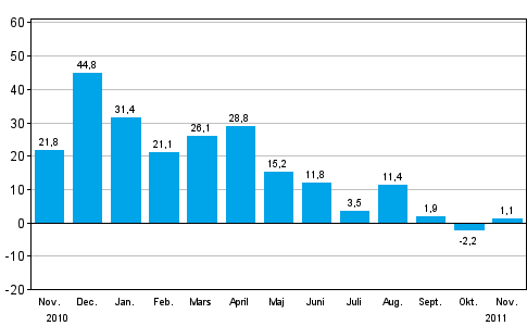 Frndringen av industrins orderingng frn ret innan (ursprunglig serie), % (TOL 2008)