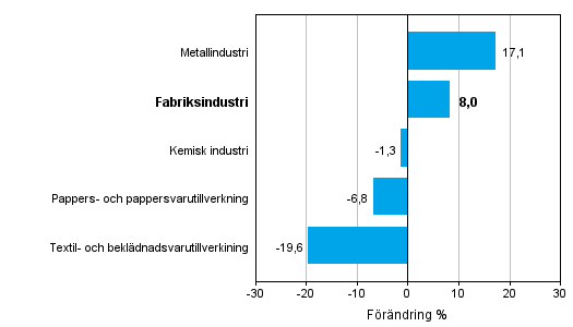 Frndring av industrins orderingng efter nringsgren 4/2013-4/2014 (ursprunglig serie), % (TOL 2008)