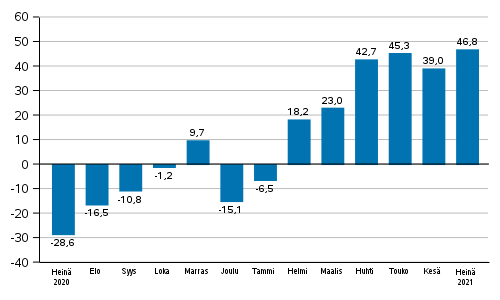 Teollisuuden uusien tilausten vuosimuutos (alkuperinen sarja), % (TOL2008)