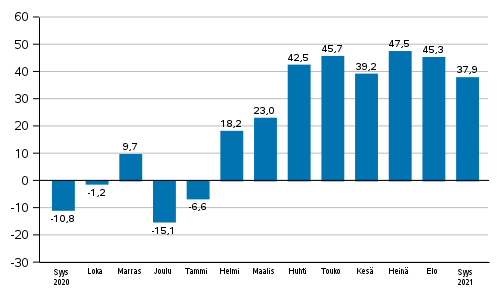 Teollisuuden uusien tilausten vuosimuutos (alkuperinen sarja), % (TOL2008)