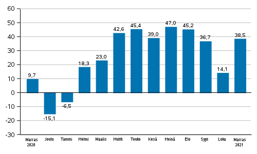 Teollisuuden uusien tilausten vuosimuutos (alkuperinen sarja), % (TOL2008)