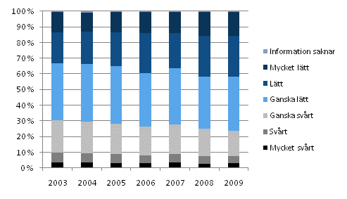 Tckande av vanliga utgifter med inkomsterna, % av hushllen