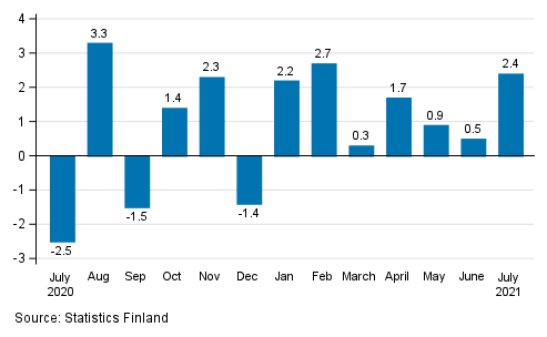 Change in seasonally adjusted turnover from the previous month in manufacturing, % (TOL 2008)