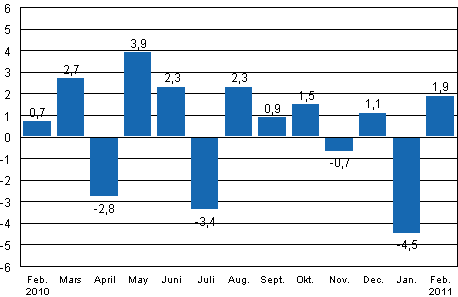 Den ssongrensade frndringen av industriproduktionen (BCDE) frn fregende mnad, %, TOL 2008