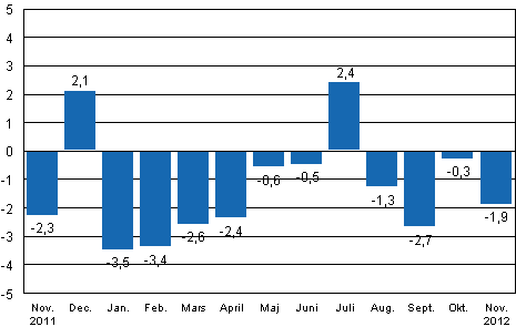 Den arbetsdagskorrigerade förändringen av industriproduktionen (BCDE) från motsvarande månad året innan, %, TOL 2008