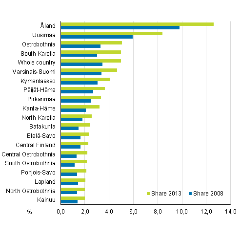 Share of employed persons with foreign background among all employed persons by region in 2008 and 2013, %