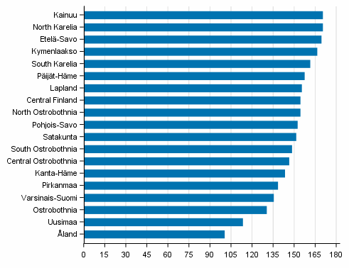 Economic dependency ratio by region in 2017