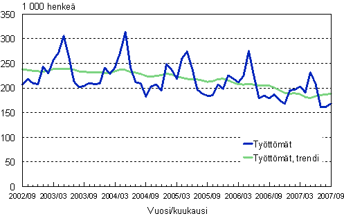 2.1 Tyttmt, trendi ja alkuperinen sarja