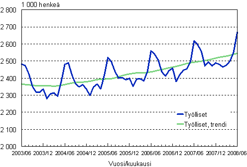 1.1 Tylliset, trendi ja alkuperinen sarja