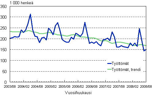 2.1 Tyttmt, trendi ja alkuperinen sarja