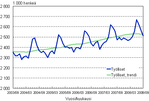 1.1 Tylliset, trendi ja alkuperinen sarja