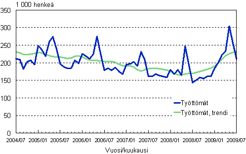 2.1 Tyttmt, trendi ja alkuperinen sarja