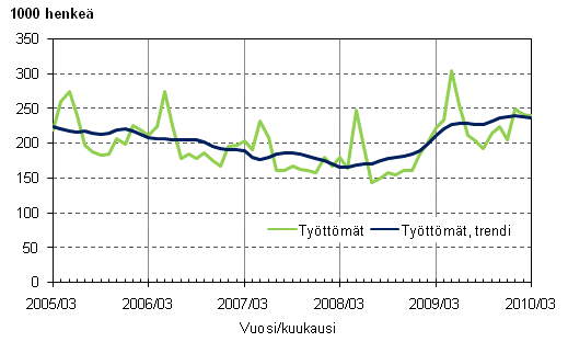 2.1 Tyttmt ja tyttmien trendi