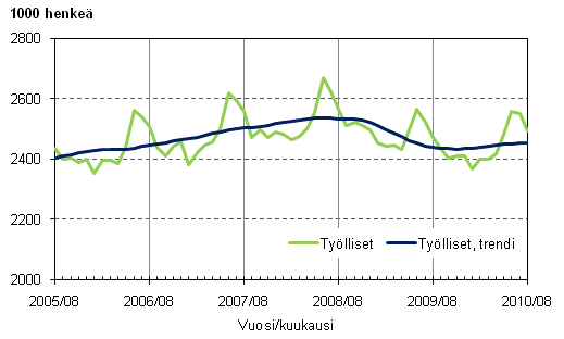 1.1 Tylliset ja tyllisten trendi