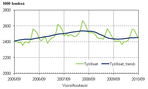 1.1 Tylliset ja tyllisten trendi