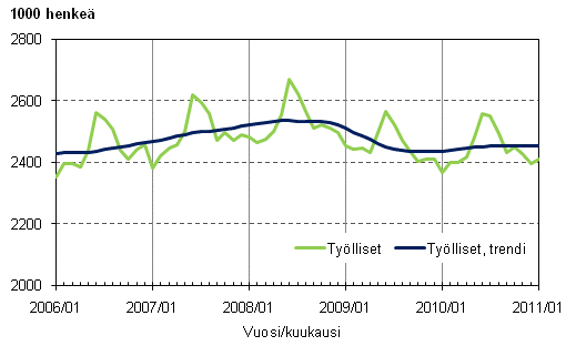 1.1 Tylliset ja tyllisten trendi