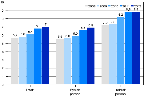Antal utskningsrenden i genomsnitt per gldenr ren 2008–2012, st.