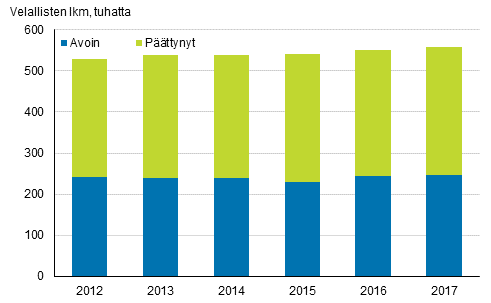 Ulosottovelalliset vuosina 2012–2017, lkm