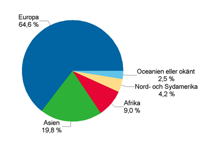Utlandsfödda personer bosatta i Finland i slutet av år 2010 efter födelsevärldsdel