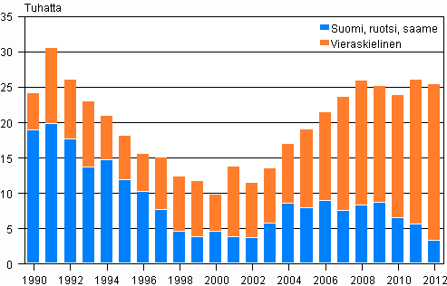 suomen väkiluku