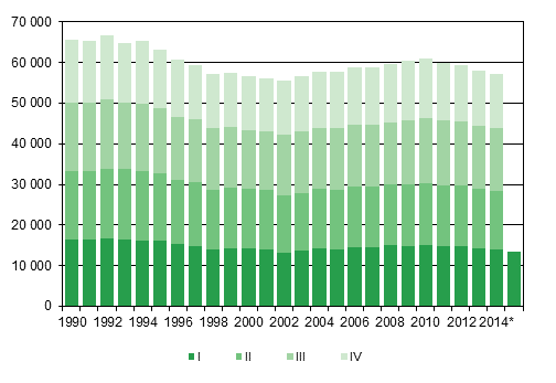Figurbilaga 1. Levande fdda kvartalsvis 1994–2013 samt frhandsuppgift 2014–2015