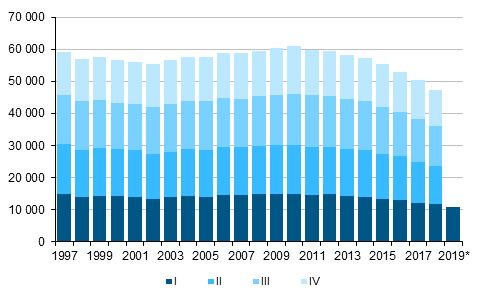  Figurbilaga 1. Levande fdda kvartalsvis 1997–2017 samt frhandsuppgift 2018–2019