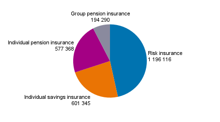 Appendix figure 5. Life insurance companies’ number of insured in 2020 - class-specific data, pcs