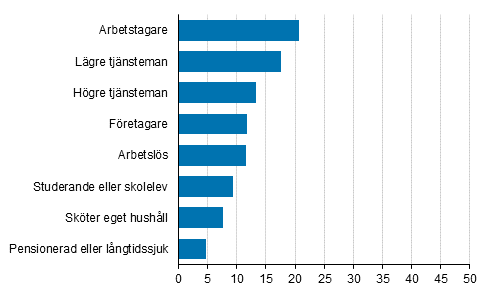 Spelande av penningspel p ntet minst en gng i mnaden 2017, 15 r fyllda, %