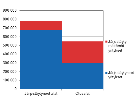 Tutkimuskehikon yritysten palkansaajien lukumäärät vuonna 2015