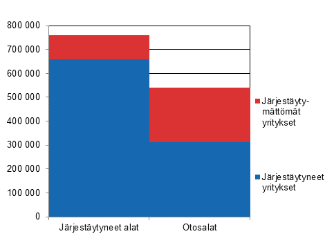 Tutkimuskehikon yritysten palkansaajien lukumrt vuonna 2016