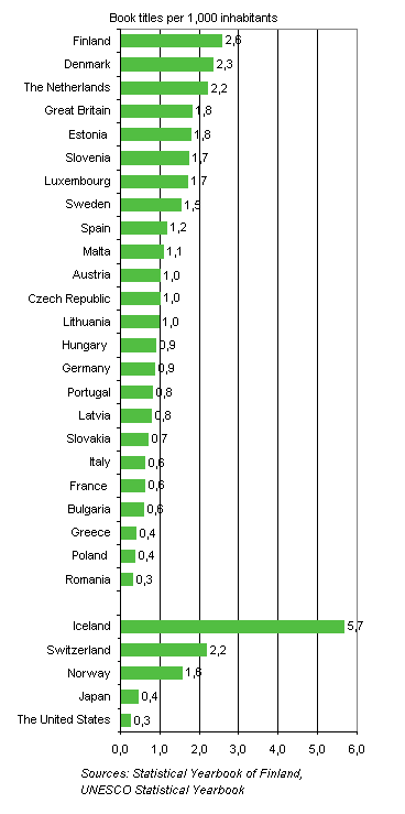 statistics finland books in finland a success story how do i get a book published