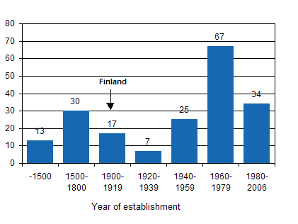 statistics finland 90 year old finland on the global map of states finland form of government
